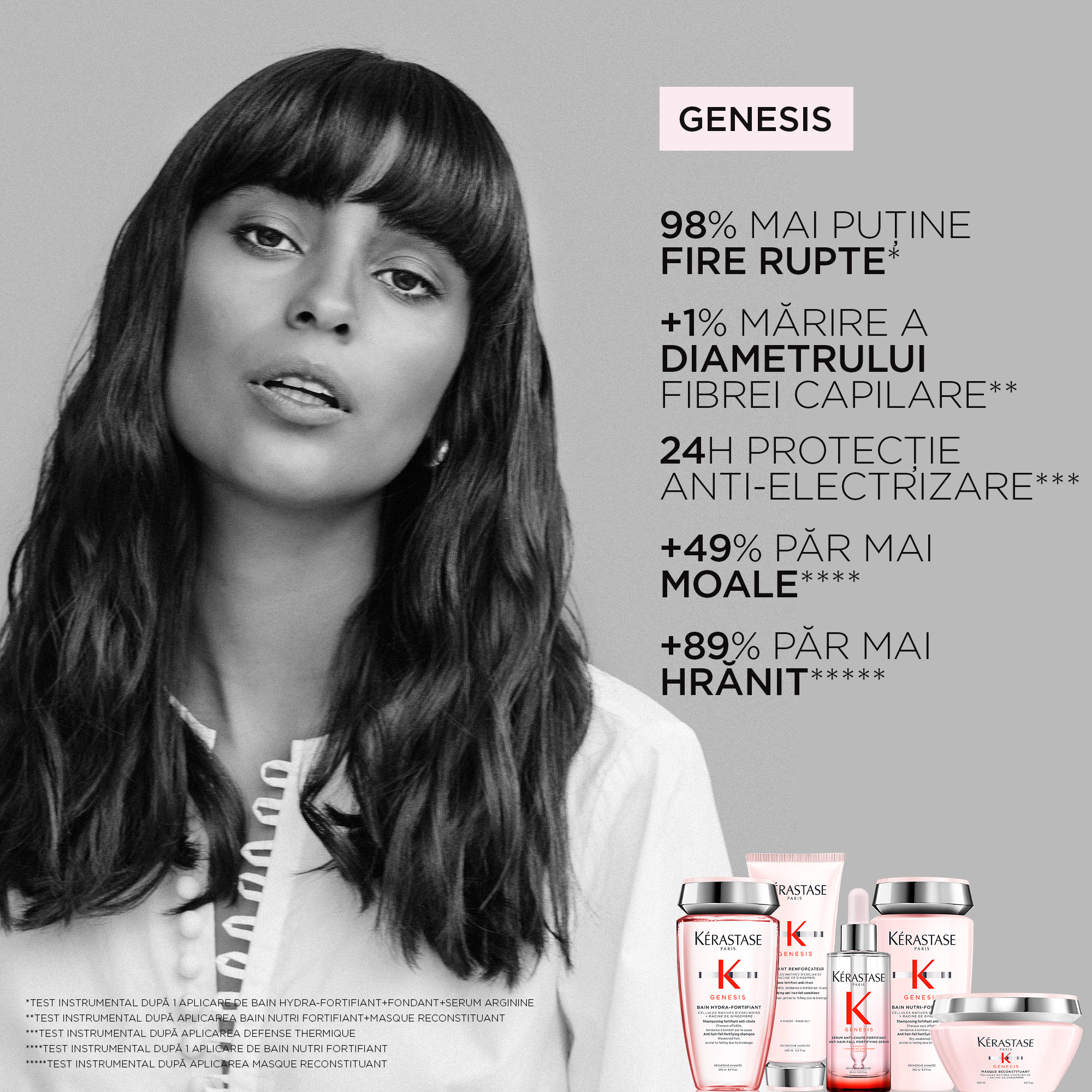 Produse Genesis Kerastase
