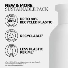 Sampon pentru par cret Wella Professionals Nutricurls Micellar Curls, 250 ml