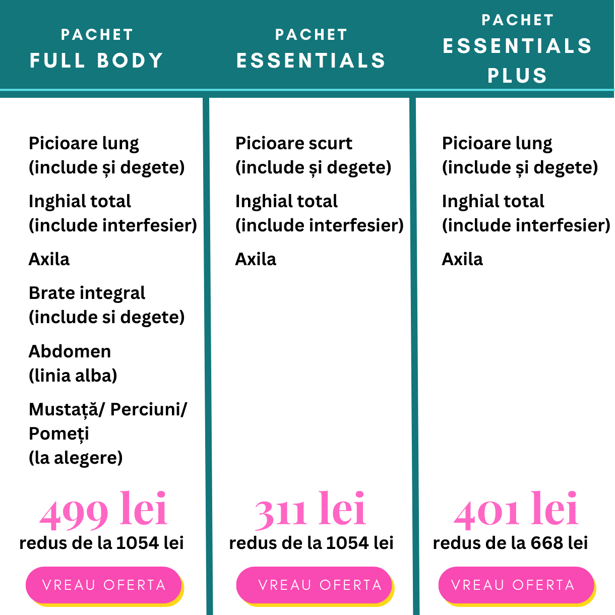 PACHETE EPILARE DEFINITIVA CU LASER - Abbate.ro