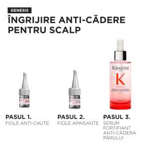Tratament anti-cadere pentru par Kérastase Genesis Cure Anti-Chute, 10x6ml