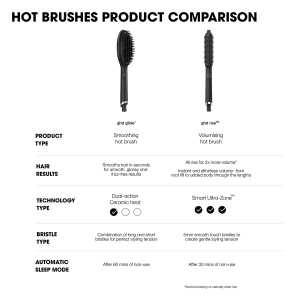 Perie de par profesionala pentru netezire rapida si efect anti-frizz GHD Glide Smoothing Hot Brush